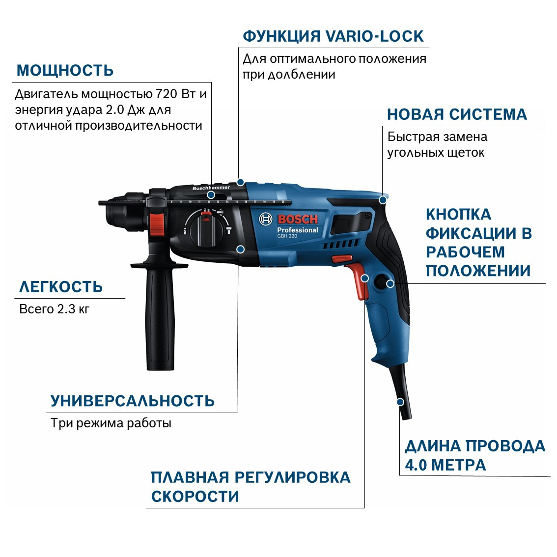 Перфоратор Bosch GBH 220 06112A6020